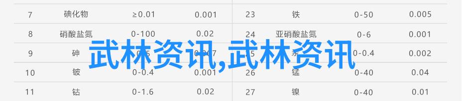 凉城街道获2018年上海城市业余联赛虹口区太极拳比赛一等奖
